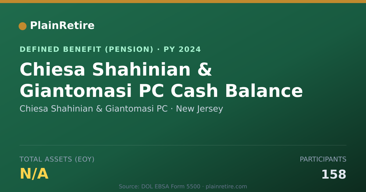Shareable card for Chiesa Shahinian & Giantomasi PC Pension Plan (2024)