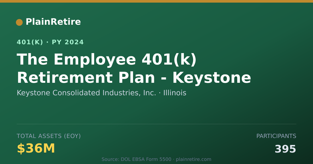 Shareable card for Keystone Consolidated Industries, Inc. 401(k) Plan (2024)