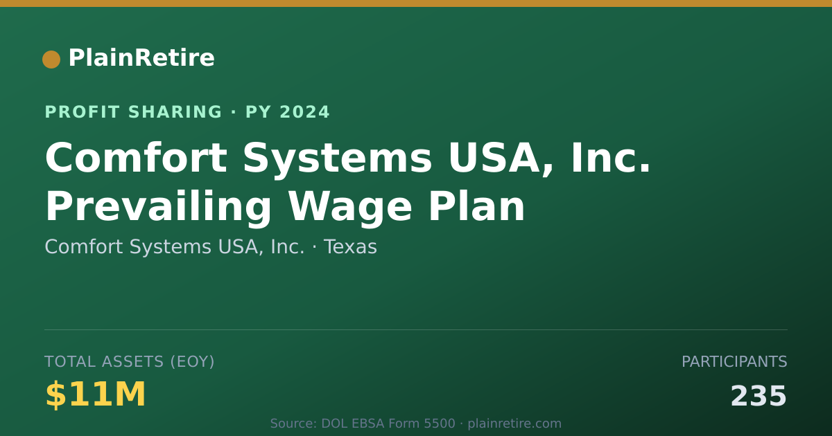 Shareable card for Comfort Systems USA, Inc. Profit Sharing Plan (2024)