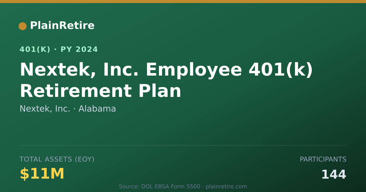 Shareable card for Nextek, Inc. 401(k) Plan (2024)