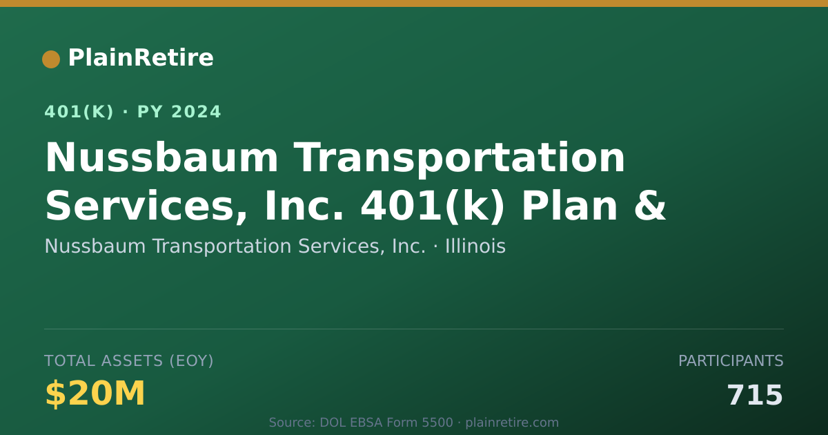Shareable card for Nussbaum Transportation Services, Inc. 401(k) Plan (2024)