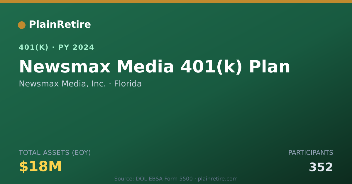 Shareable card for Newsmax Media, Inc. 401(k) Plan (2024)