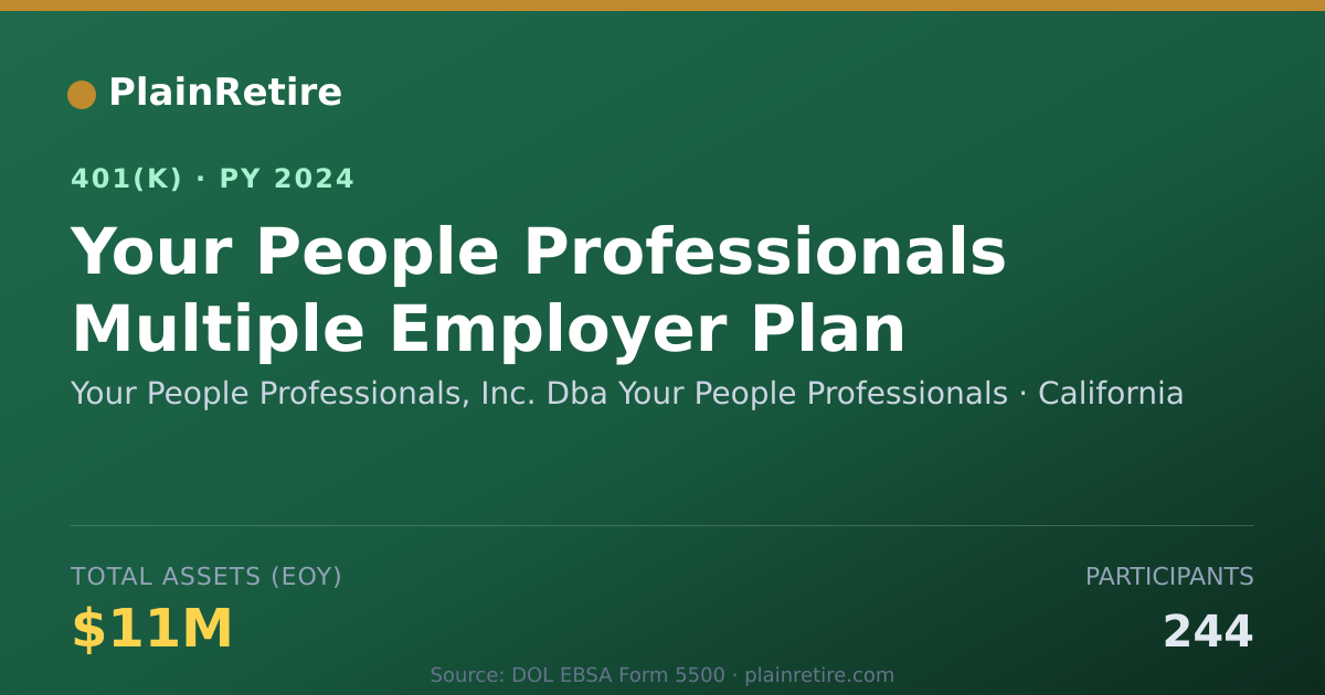 Shareable card for Your People Professionals, Inc. Dba Your 401(k) Plan (2024)