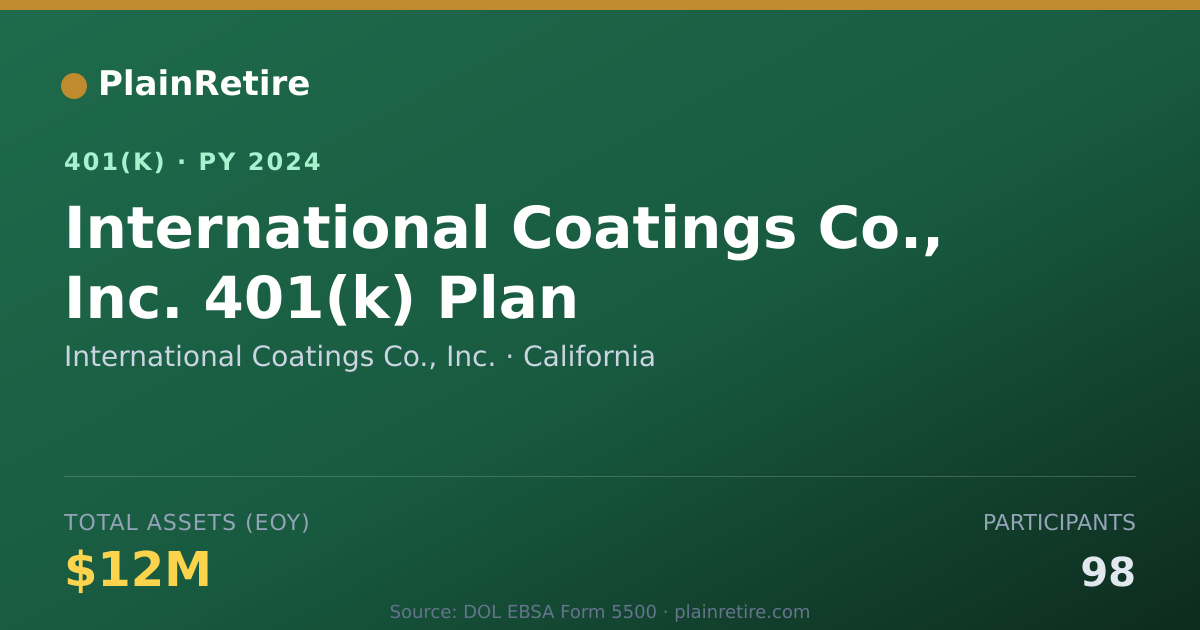 Shareable card for International Coatings Co., Inc. 401(k) Plan (2024)