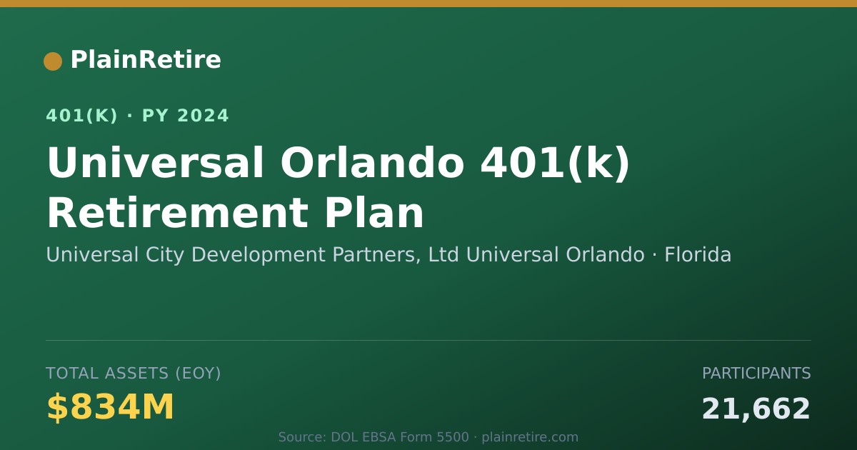 Shareable card for Universal City Development Partners, Ltd 401(k) Plan (2024)
