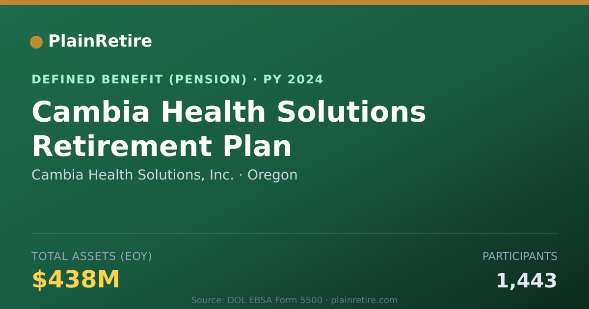 Shareable card for Cambia Health Solutions, Inc. Pension Plan (2024)