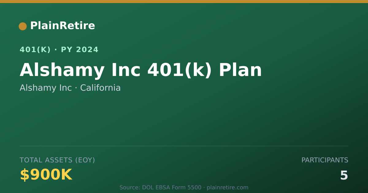 Shareable card for Alshamy Inc 401(k) Plan (2024)