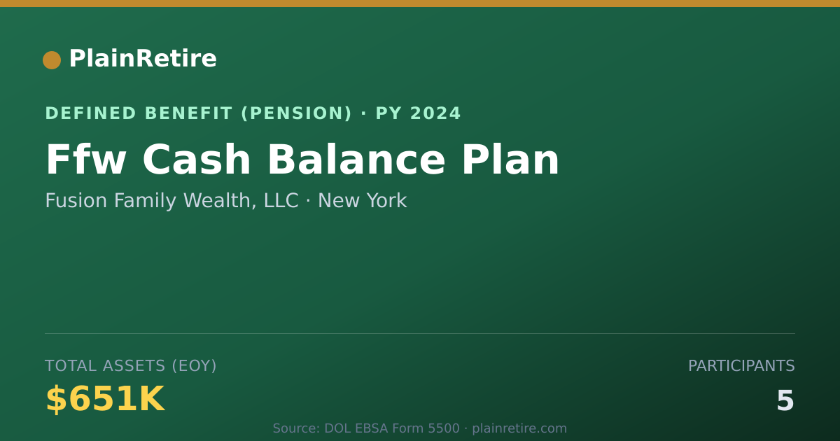 Shareable card for Fusion Family Wealth, LLC Pension Plan (2024)