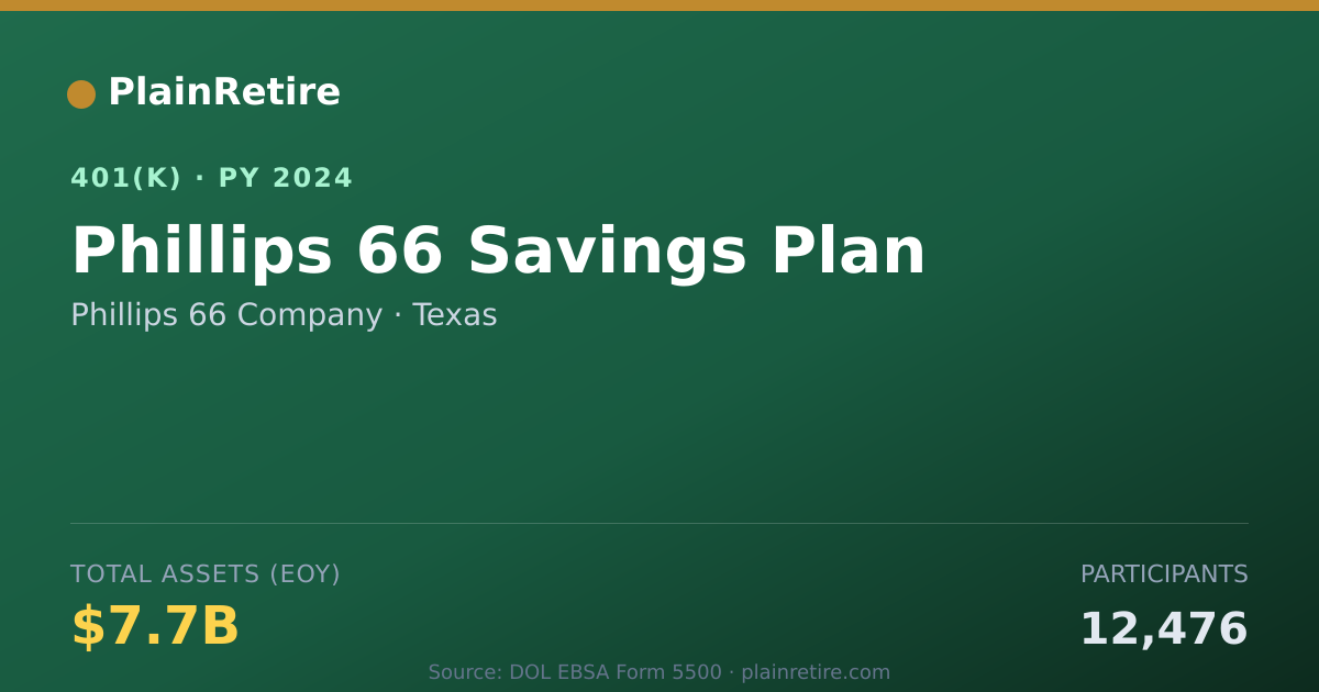 Shareable card for Phillips 66 Company 401(k) Plan (2024)