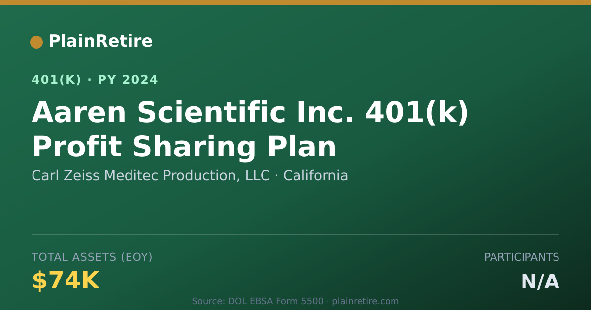 Shareable card for Carl Zeiss Meditec Production, LLC 401(k) Plan (2024)