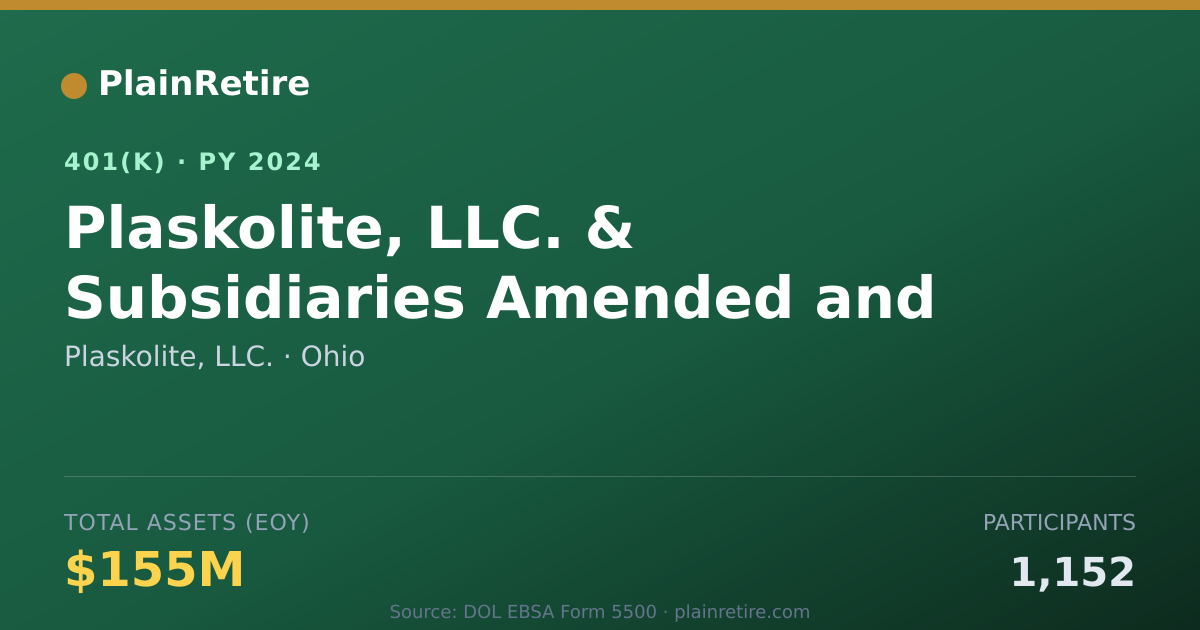 Shareable card for Plaskolite, LLC. 401(k) Plan (2024)
