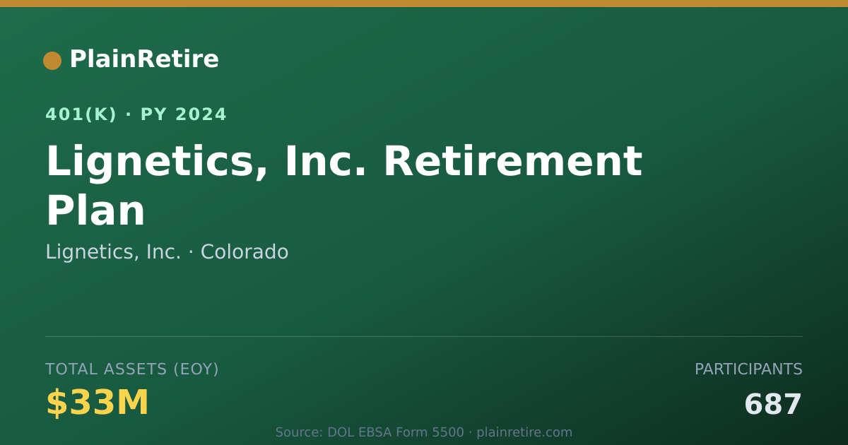Shareable card for Lignetics, Inc. 401(k) Plan (2024)