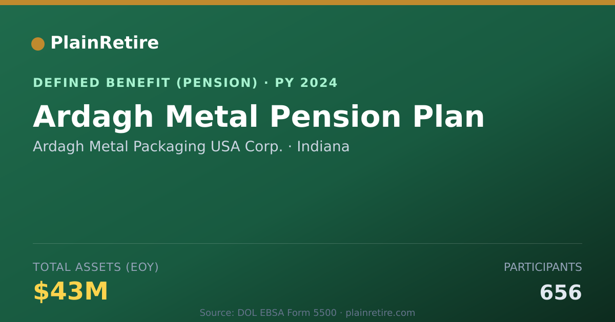 Shareable card for Ardagh Metal Packaging USA Corp. Pension Plan (2024)
