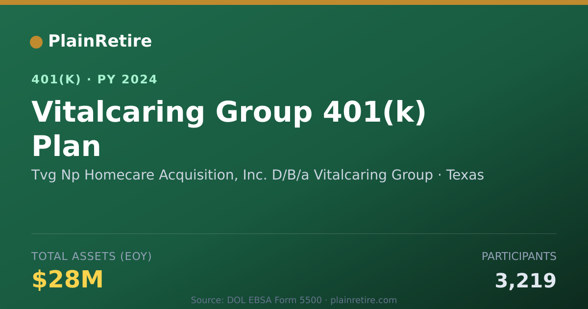 Shareable card for Tvg Np Homecare Acquisition, Inc. D/B/a V 401(k) Plan (2024)