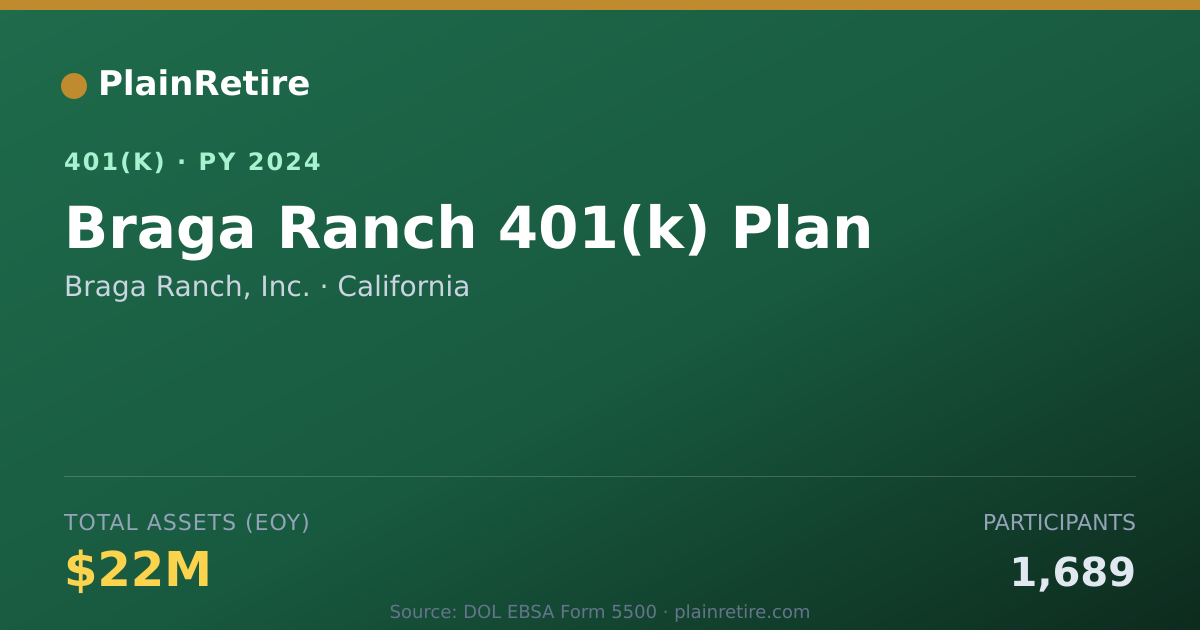 Shareable card for Braga Ranch, Inc. 401(k) Plan (2024)