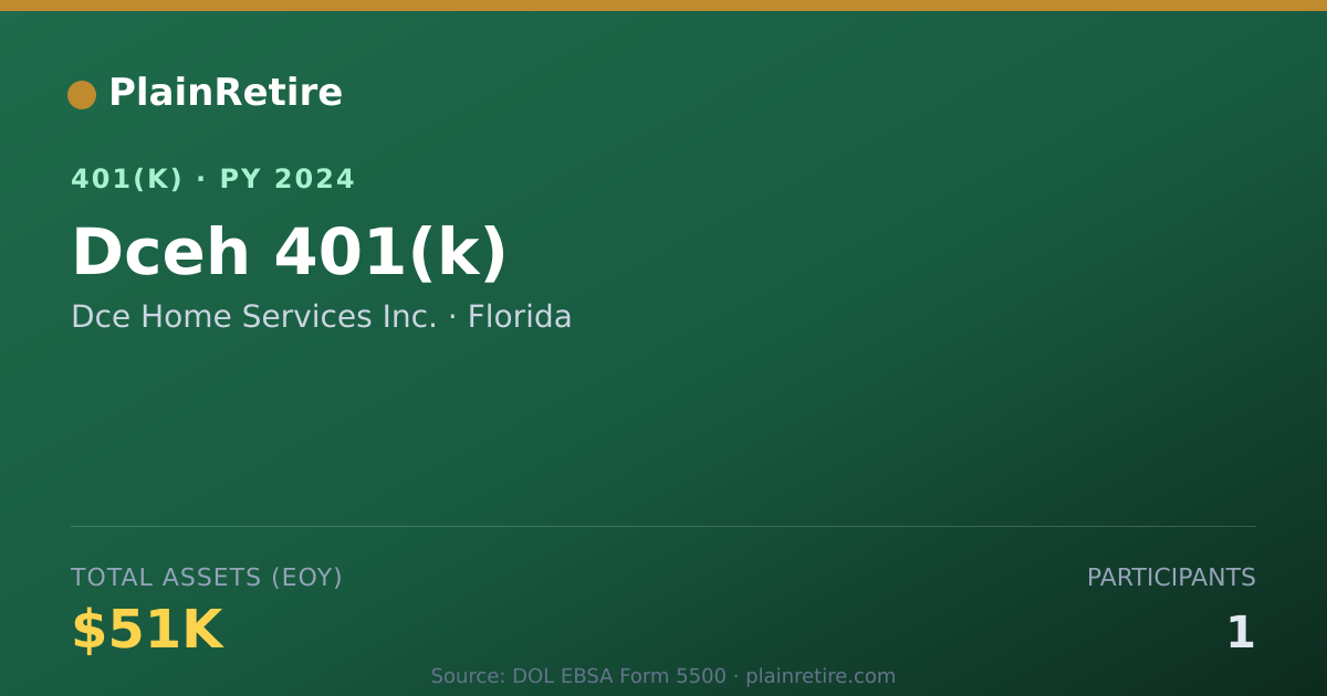 Shareable card for Dce Home Services Inc. 401(k) Plan (2024)