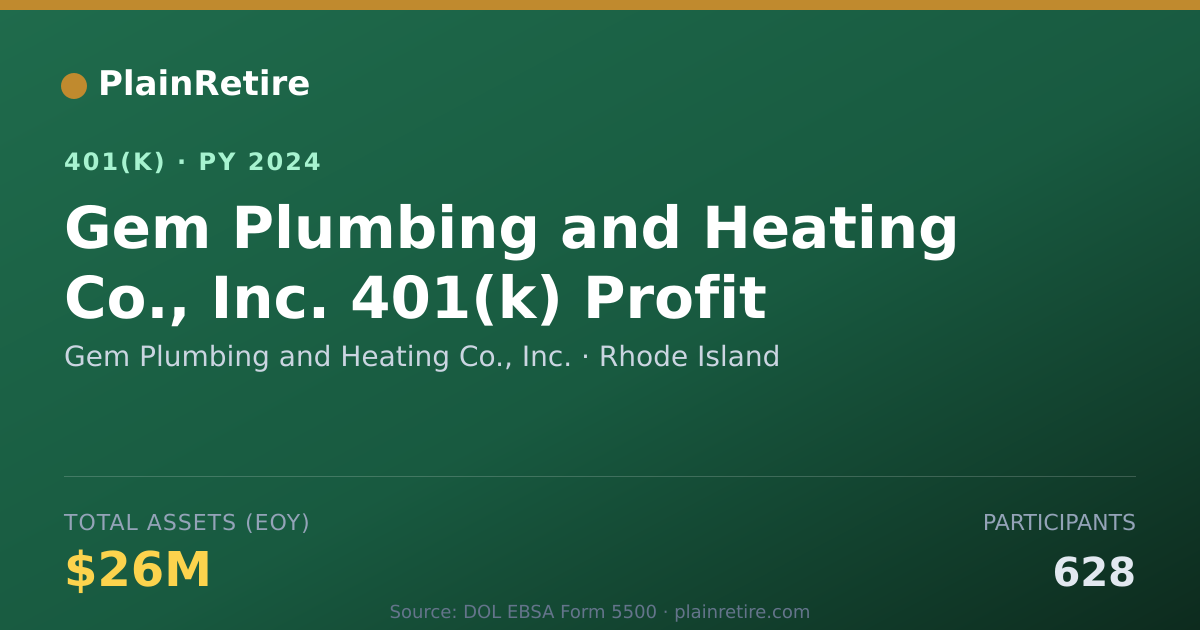 Shareable card for Gem Plumbing and Heating Co., Inc. 401(k) Plan (2024)
