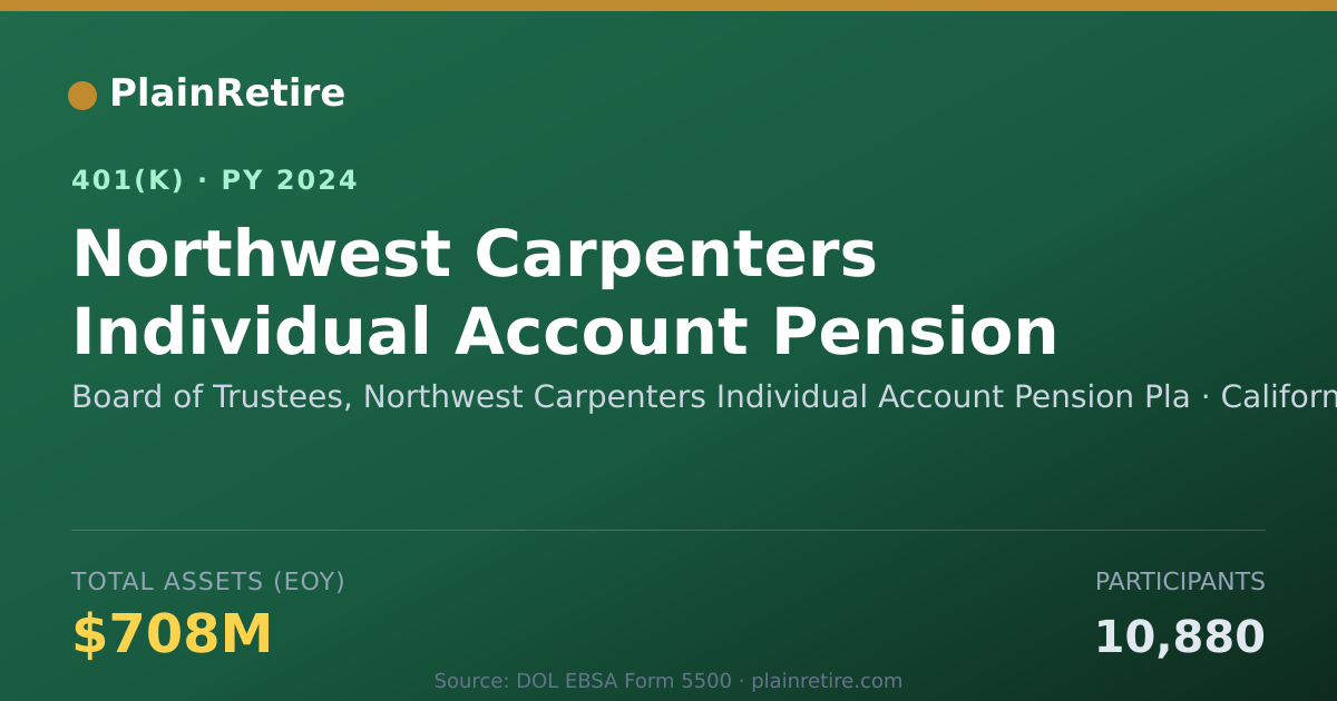 Shareable card for Board of Trustees, Northwest Carpenters I 401(k) Plan (2024)