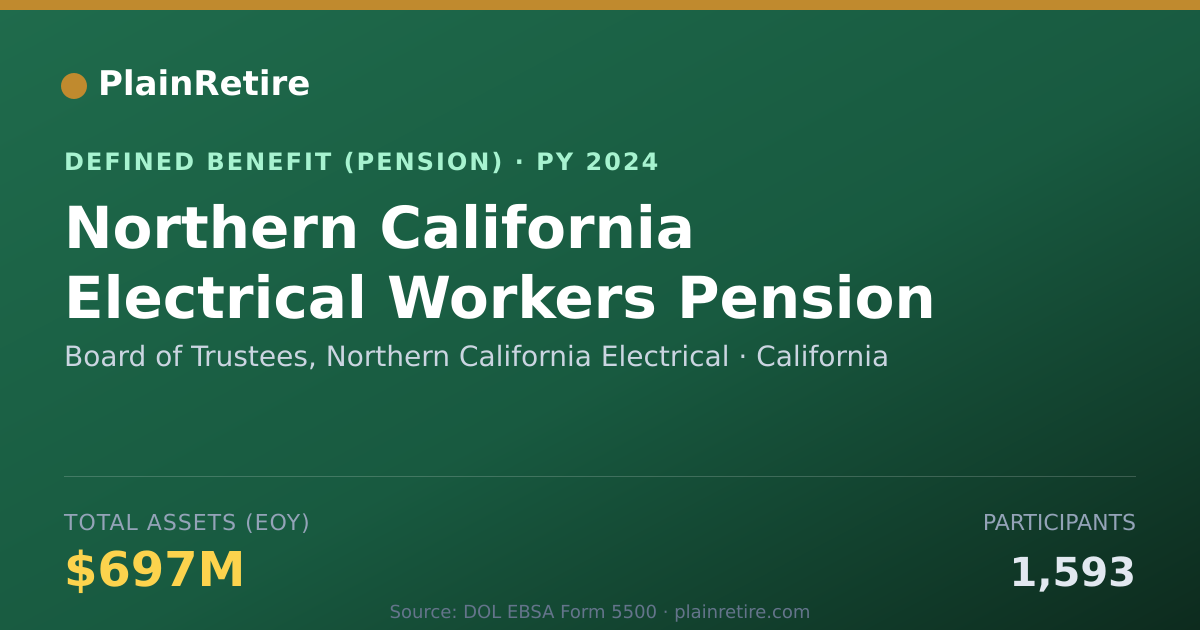 Shareable card for Board of Trustees, Northern California E Pension Plan (2024)