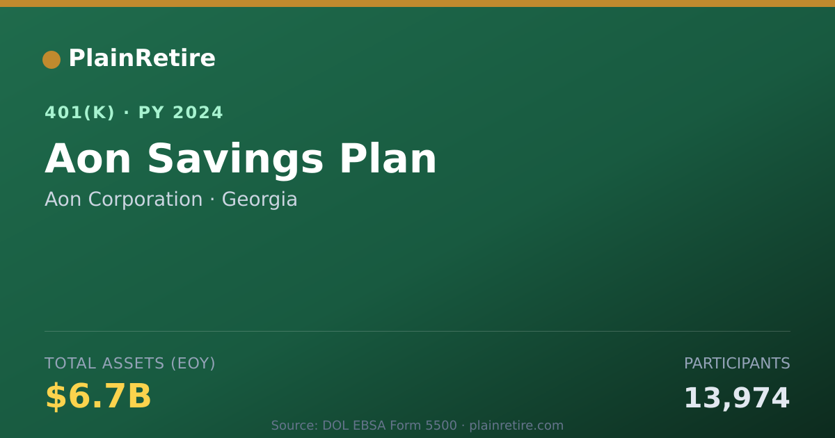 Shareable card for Aon Corporation 401(k) Plan (2024)
