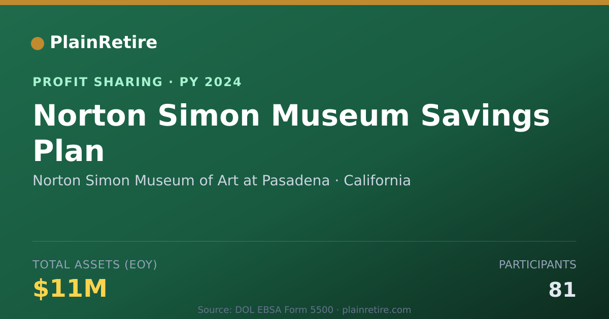 Shareable card for Norton Simon Museum of Art at Pas Profit Sharing Plan (2024)