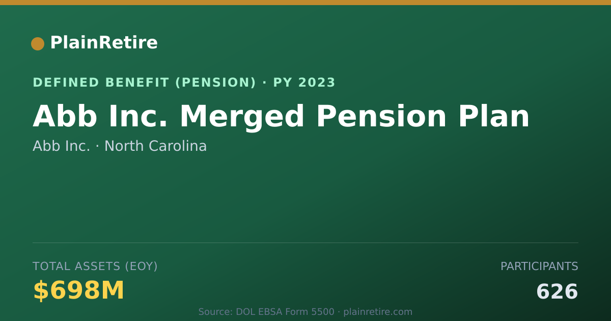 Shareable card for Abb Inc. Pension Plan (2023)