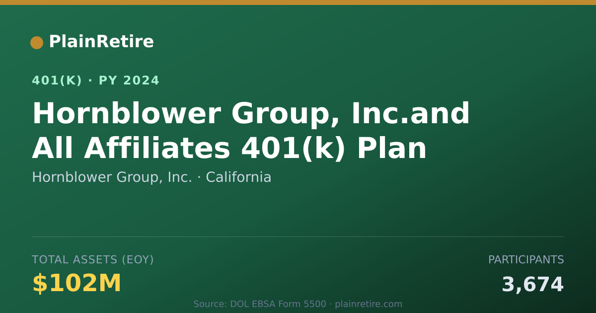 Shareable card for Hornblower Group, Inc. 401(k) Plan (2024)