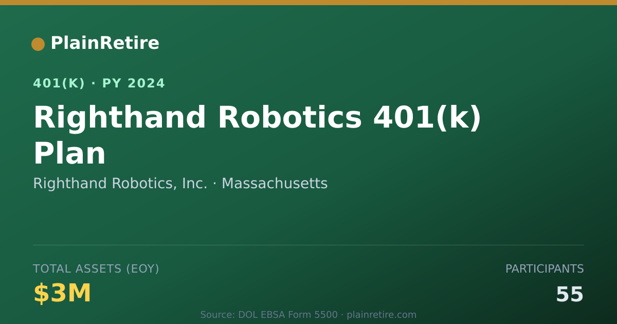 Shareable card for Righthand Robotics, Inc. 401(k) Plan (2024)