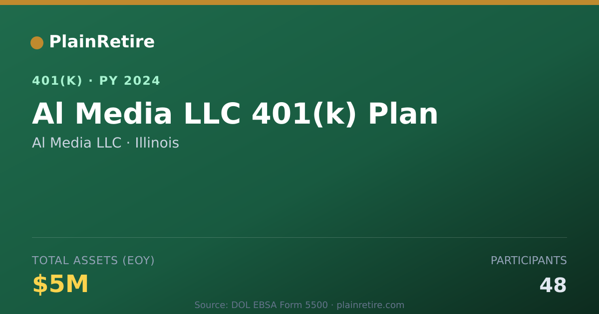 Shareable card for Al Media LLC 401(k) Plan (2024)