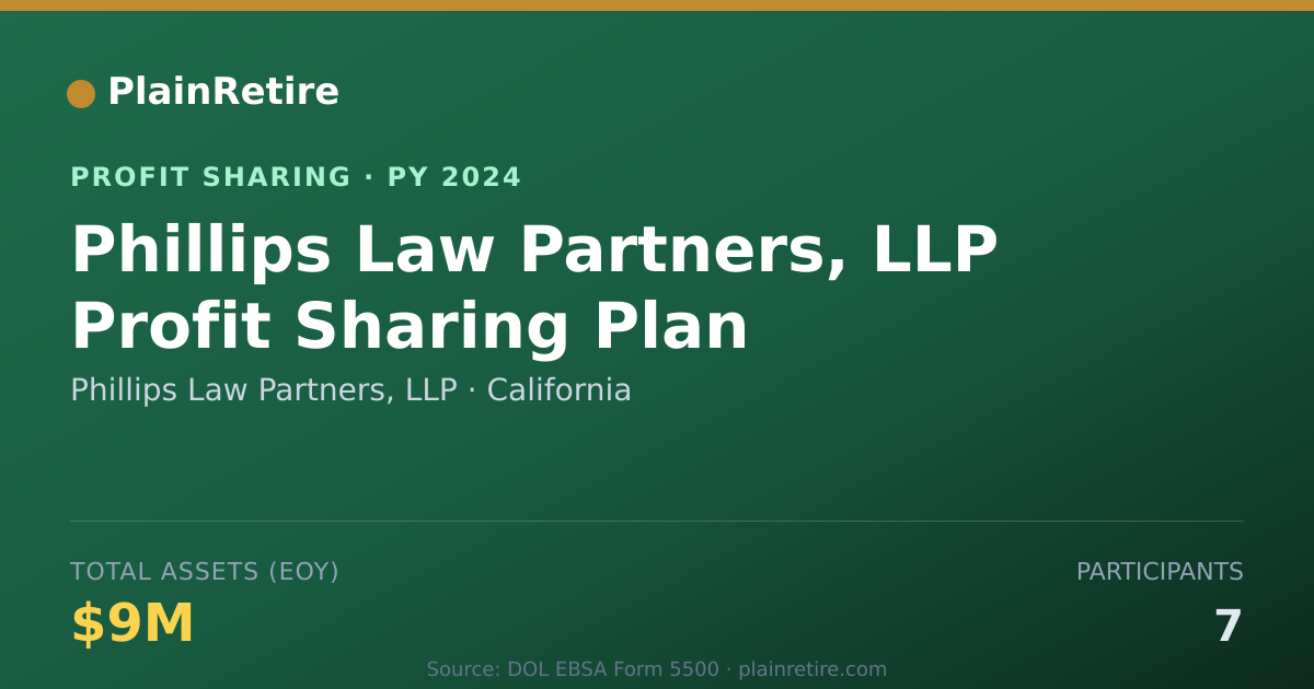 Shareable card for Phillips Law Partners, LLP Profit Sharing Plan (2024)