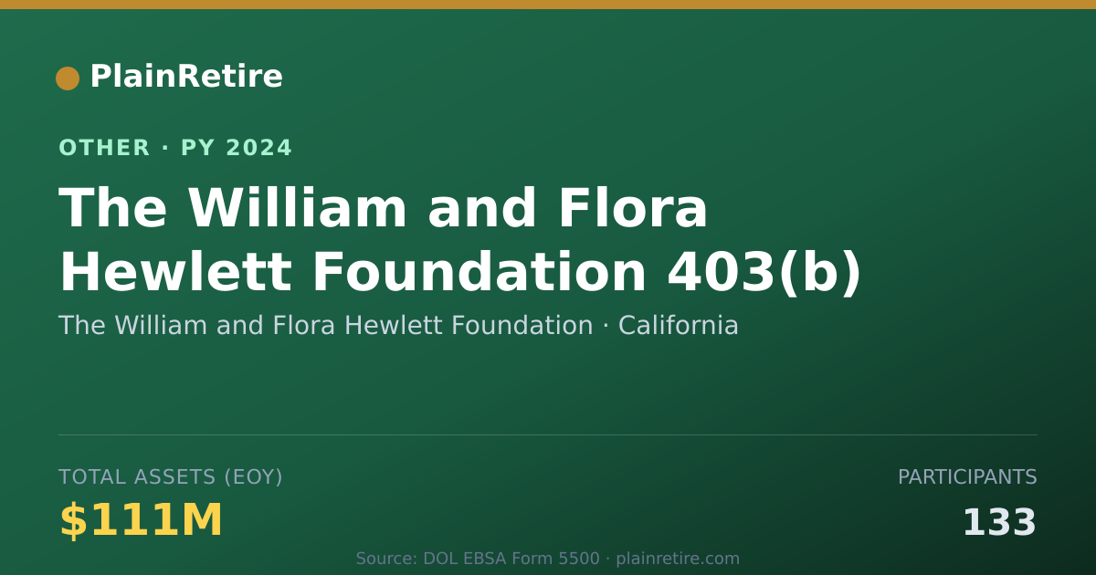 Shareable card for The William and Flora Hewlett Foundat Retirement Plan (2024)