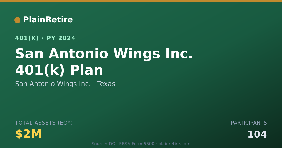 Shareable card for San Antonio Wings Inc. 401(k) Plan (2024)