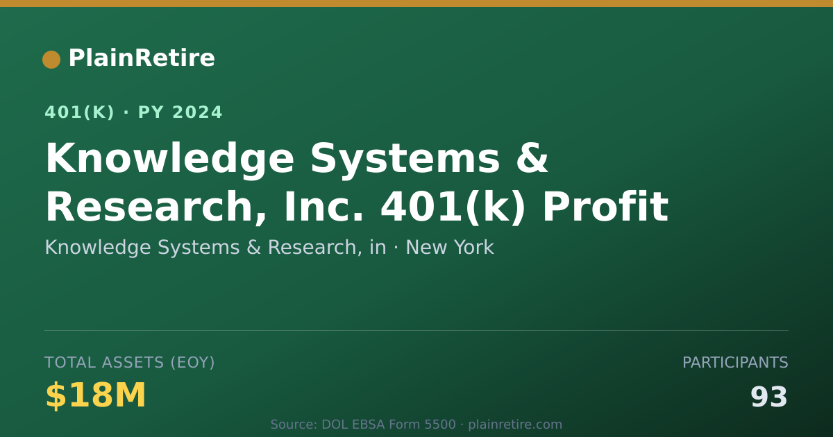 Shareable card for Knowledge Systems & Research, in 401(k) Plan (2024)