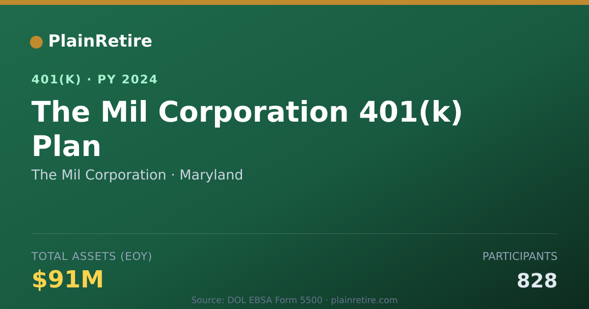 Shareable card for The Mil Corporation 401(k) Plan (2024)