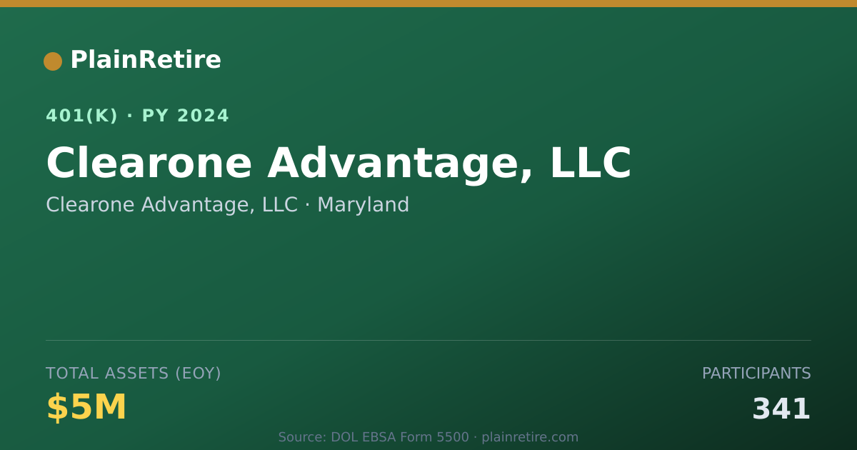 Shareable card for Clearone Advantage, LLC 401(k) Plan (2024)