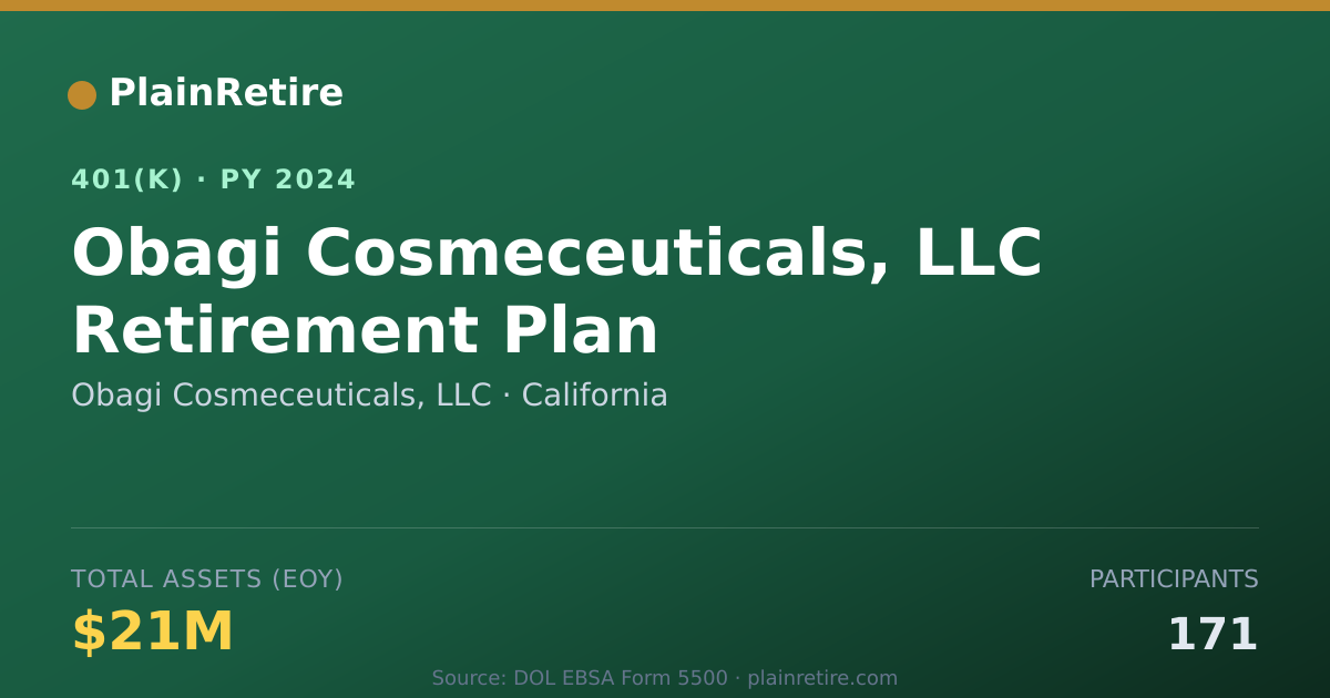 Shareable card for Obagi Cosmeceuticals, LLC 401(k) Plan (2024)