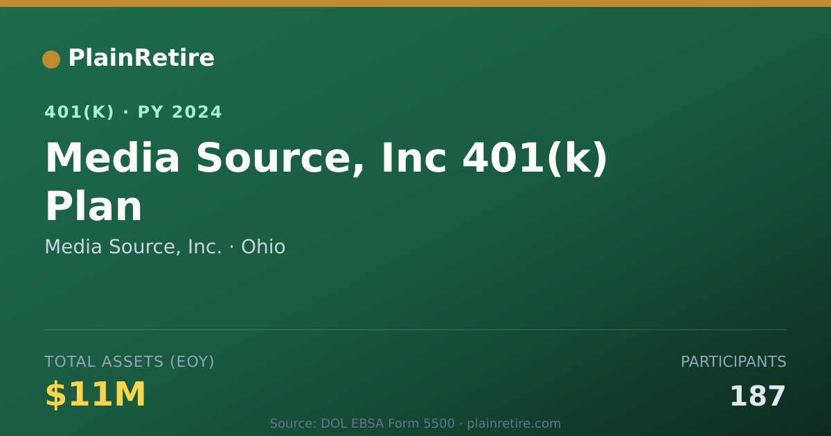 Shareable card for Media Source, Inc. 401(k) Plan (2024)