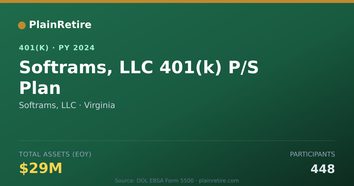 Shareable card for Softrams, LLC 401(k) Plan (2024)