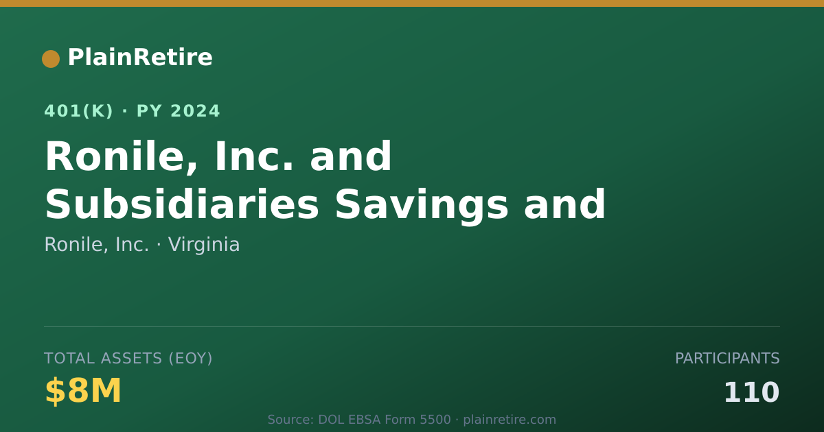 Shareable card for Ronile, Inc. 401(k) Plan (2024)