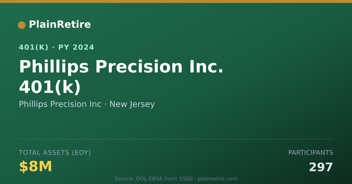 Shareable card for Phillips Precision Inc 401(k) Plan (2024)