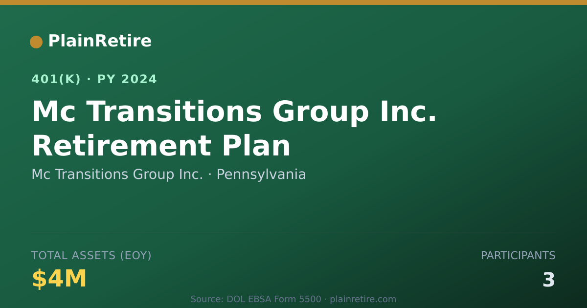 Shareable card for Mc Transitions Group Inc. 401(k) Plan (2024)
