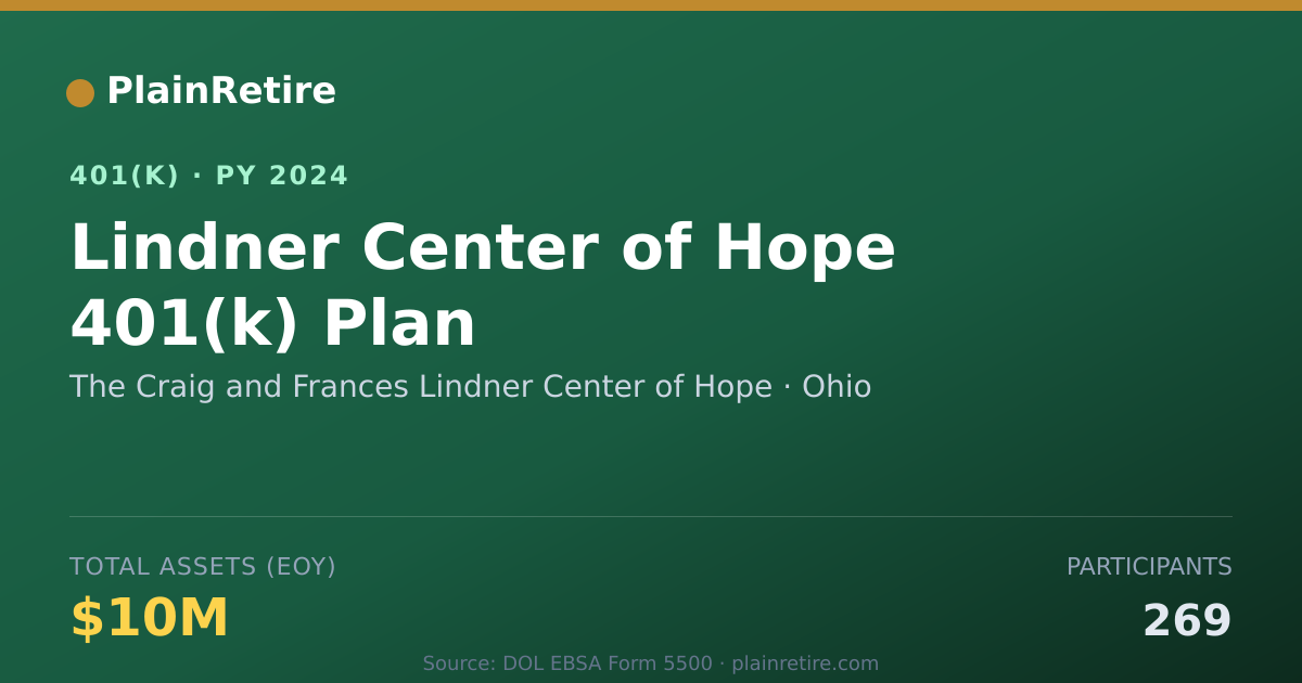 Shareable card for The Craig and Frances Lindner Center of H 401(k) Plan (2024)