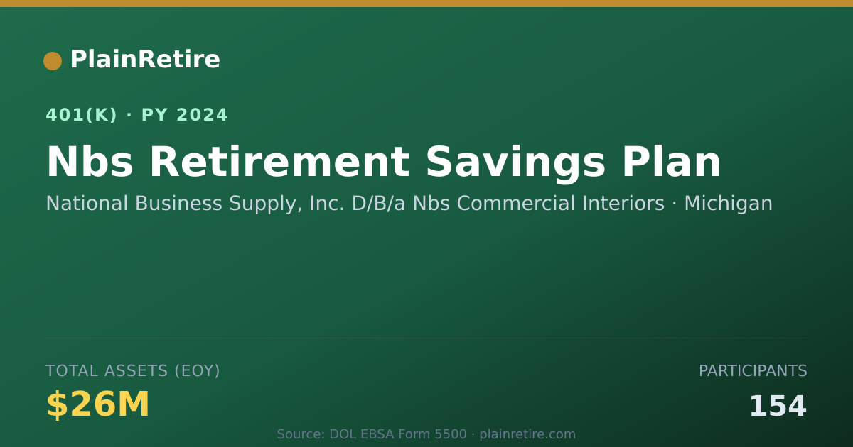Shareable card for National Business Supply, Inc. D/B/a Nbs 401(k) Plan (2024)
