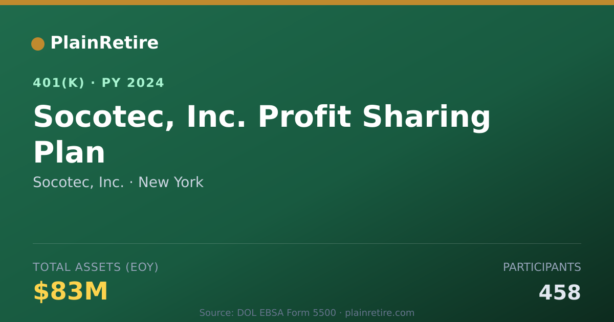 Shareable card for Socotec, Inc. 401(k) Plan (2024)
