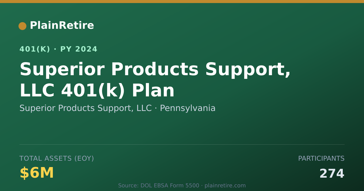 Shareable card for Superior Products Support, LLC 401(k) Plan (2024)