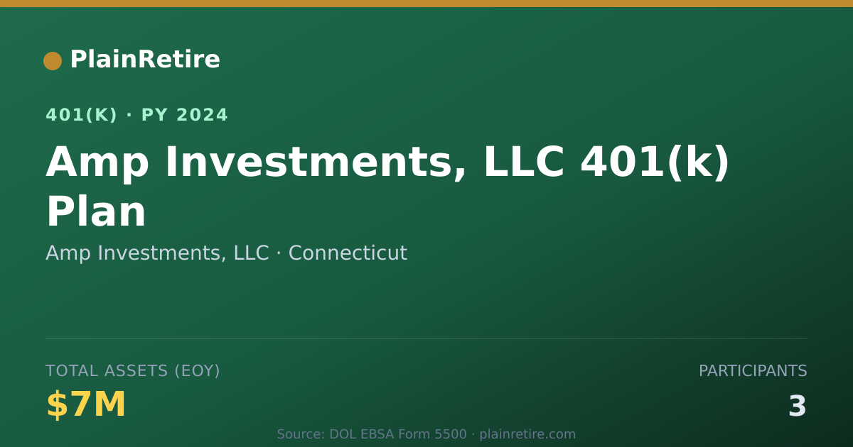 Shareable card for Amp Investments, LLC 401(k) Plan (2024)