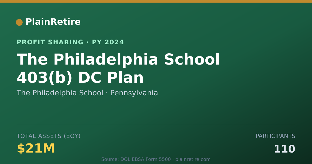 Shareable card for The Philadelphia School Profit Sharing Plan (2024)