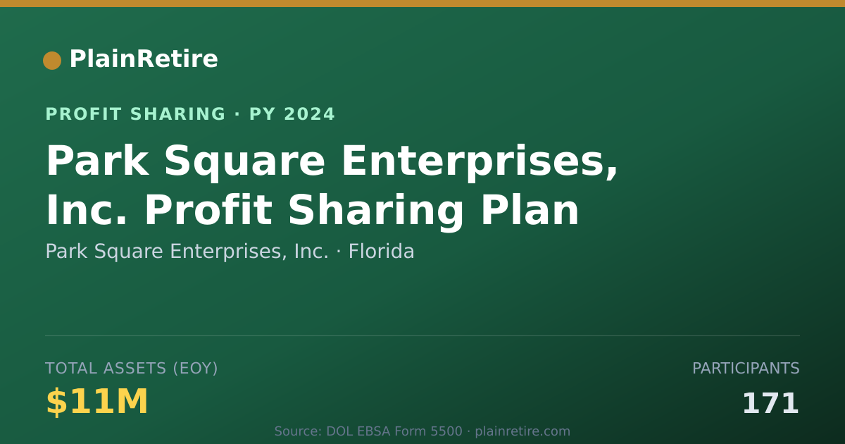 Shareable card for Park Square Enterprises, Inc. Profit Sharing Plan (2024)