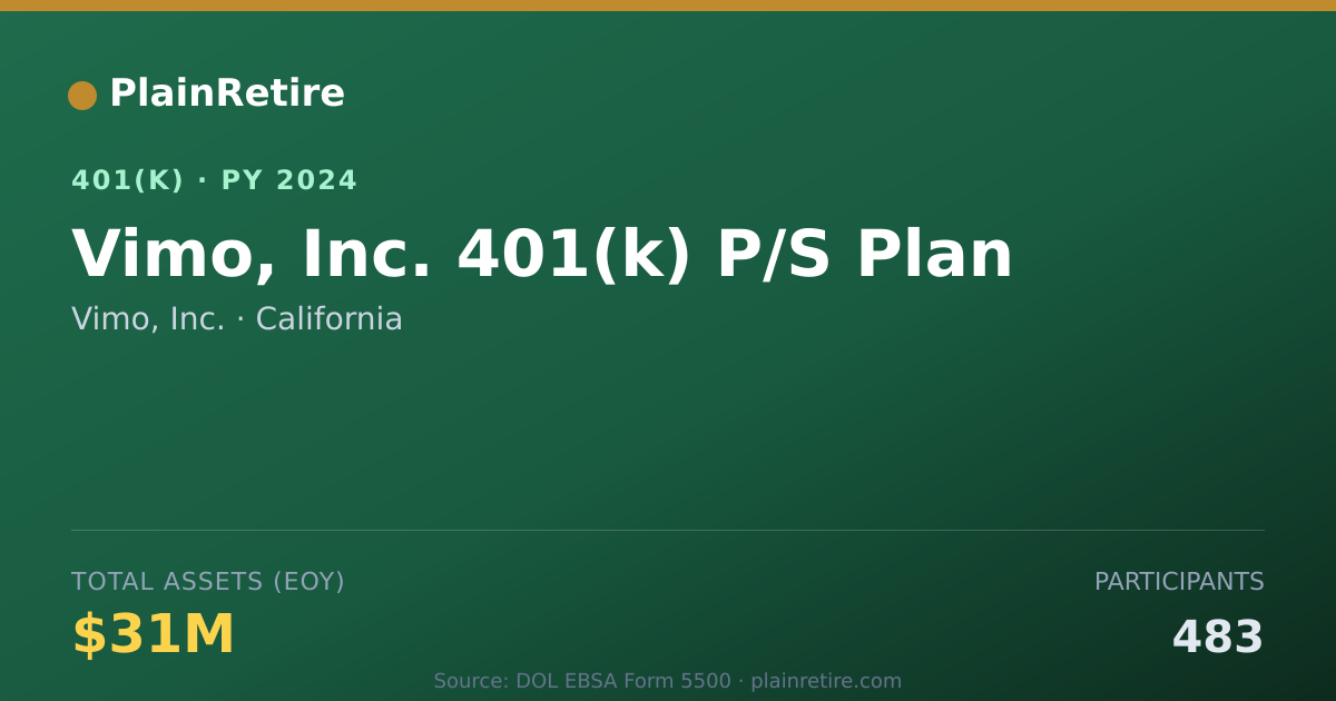 Shareable card for Vimo, Inc. 401(k) Plan (2024)