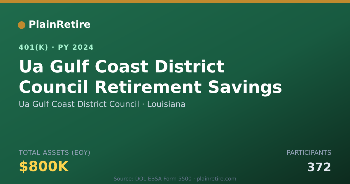 Shareable card for Ua Gulf Coast District Council 401(k) Plan (2024)